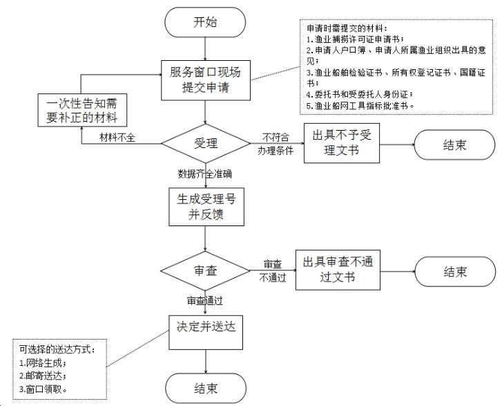 流程图预览