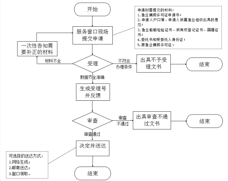 流程图预览