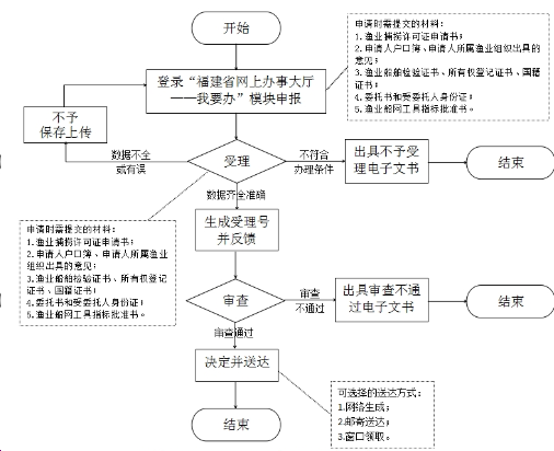 流程图预览